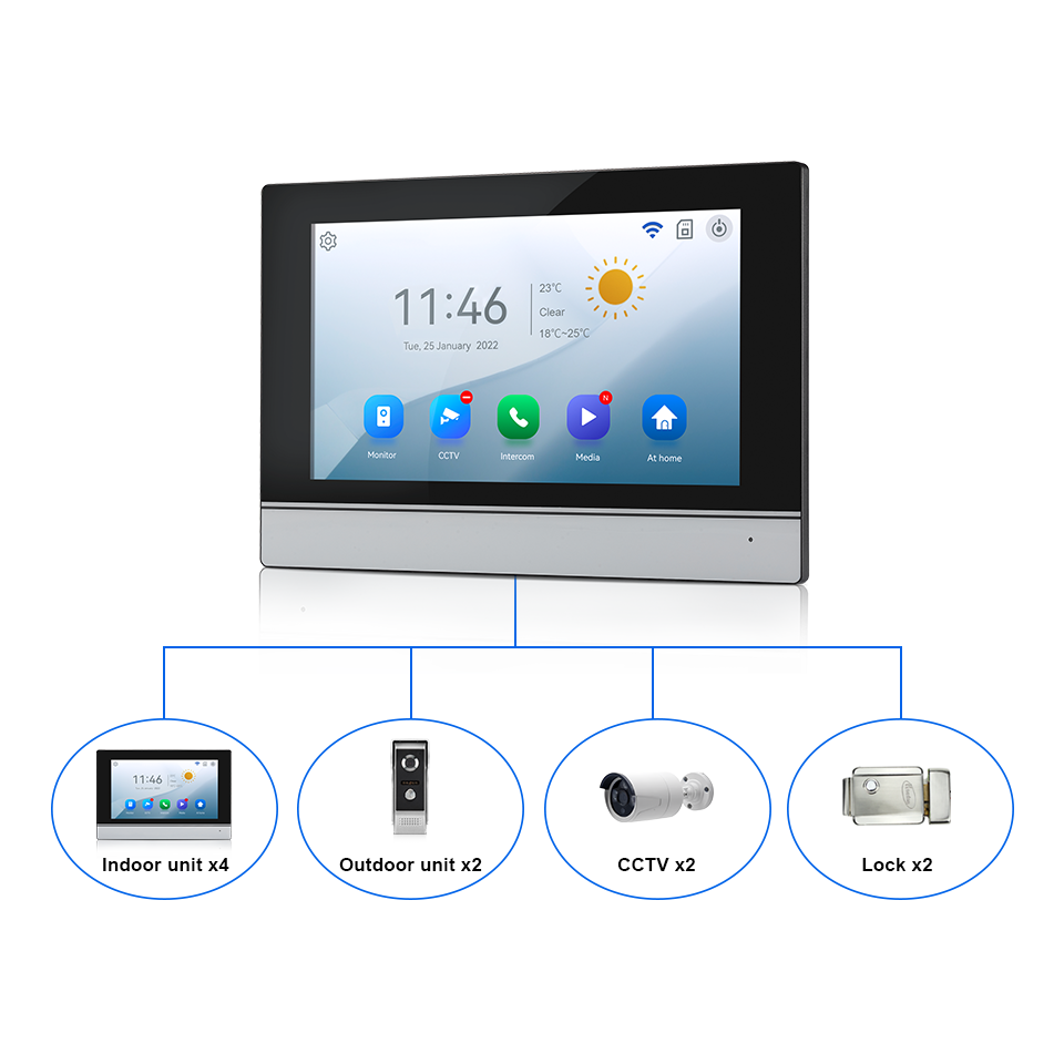 7Inch IPS Screen 2MP  Tuya Rem - đánh giá và giá Outdoor Furniture Glider